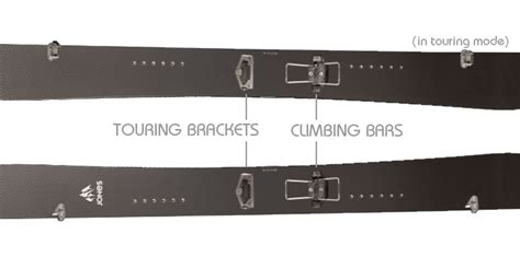 Splitboard Climbing Bracket Efficiency Uphill Energy Expenditure Study