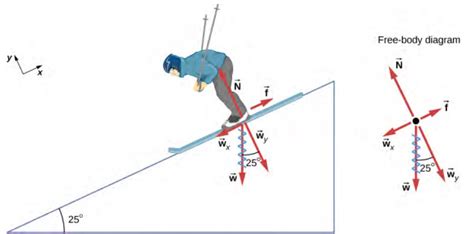 Snowpark Obstacle Physics Calculating Jump Speeds for Optimal Air Time