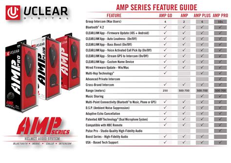 Helmet Audio System Comparison Integrated vs Aftermarket Speaker Safety