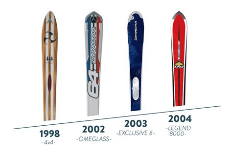 Historic Ski Technology From Wooden Slats to Carbon Fiber Layups