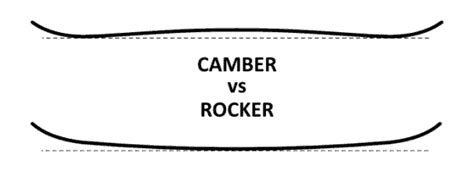 How to Choose Your First Snowboard Camber vs Rocker Profiles Explained