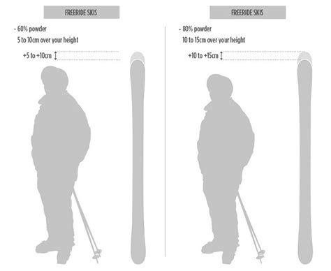 Freeride Ski Length Formula Expert Recommendations for Powder Days