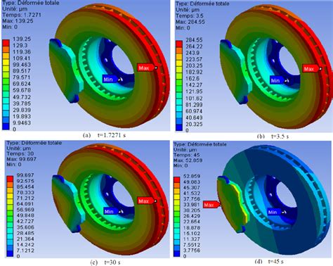 Disc Brake Overheating Solutions Ice Tech Rotor Cooling Analysis