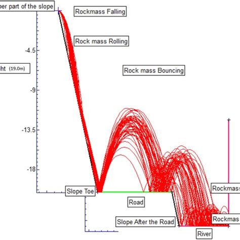 Rockfall Probability Charts Granite vs Limestone Slope Stability Data