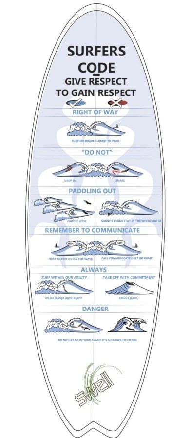 Surf Etiquette Violations Top 10 Offenses in Crowded Lineups