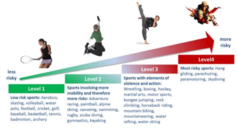 Multi-Sport Insurance Extreme Activity Coverage Comparisons