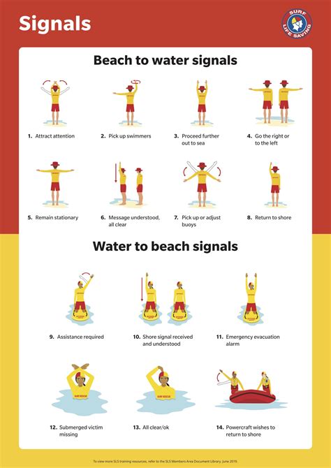 Surf Coach Communication Hand Signal Systems for Big Waves