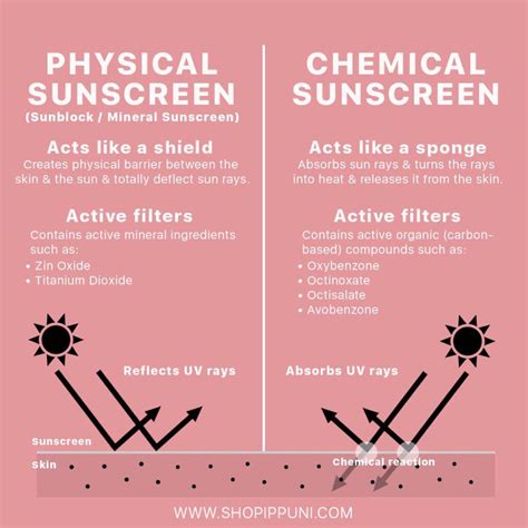 Sun Protection Strategies Zinc Oxide vs Chemical SPF in Extreme Sports