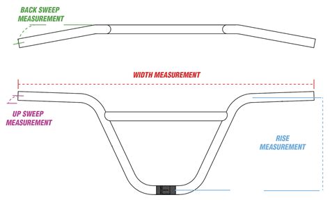 Handlebar Rise Calculator Rider Height to Control Precision Ratios