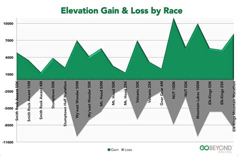 Mountain Marathon Training Elevation Gain vs Distance Ratios