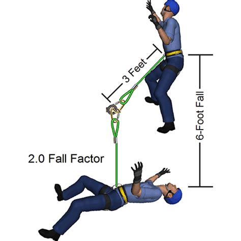 Rope Dry Treatment Durability Wet vs Dry Climbing Fall Impact Forces