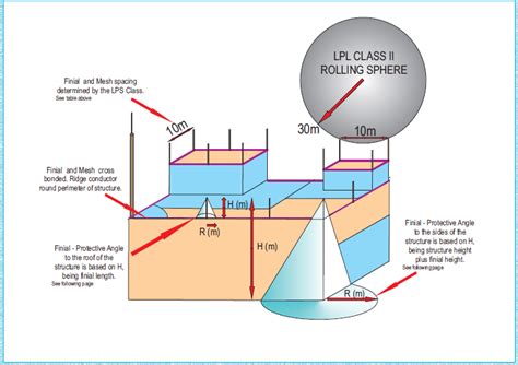 Lightning Position Protocol Crouch vs Insulated Pad Protection Study