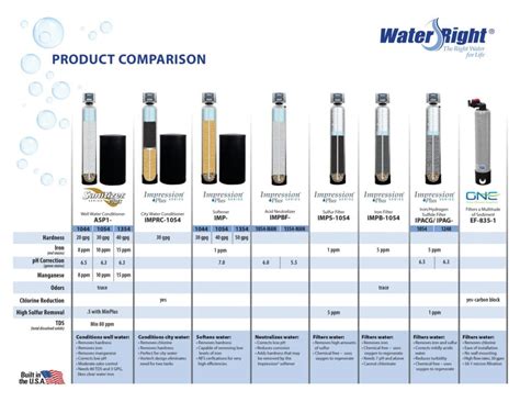 Water Filter Flow Rate Test 20L Capacity Before Clogging Rankings