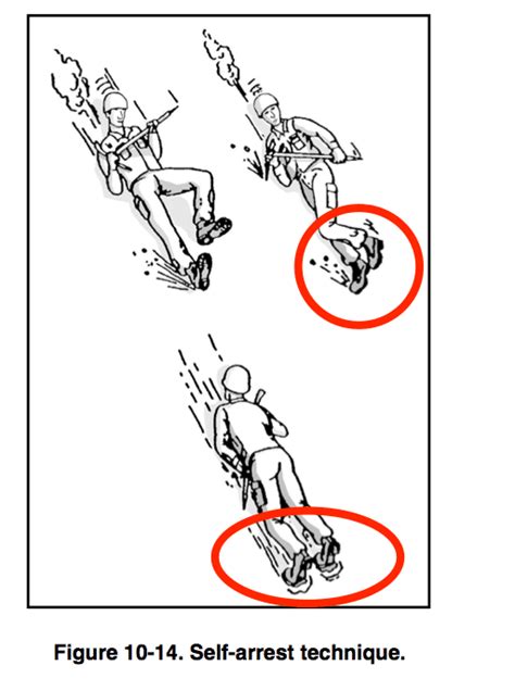 Ice Axe Self-Arrest Drills Dominant Hand vs Cross-Body Techniques