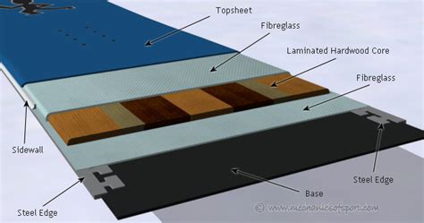 Snowboard Base Structure Patterns Cross-Hatch vs Linear Groove Performance