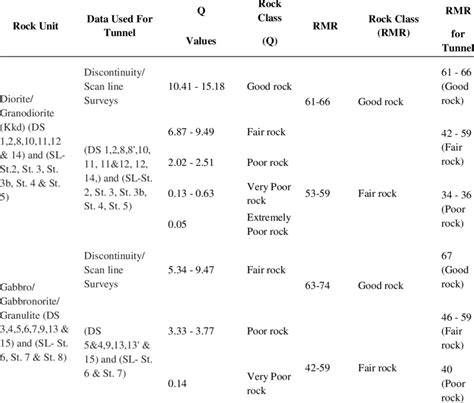 Rock Quality Classification RMR vs Q-System for Climbers