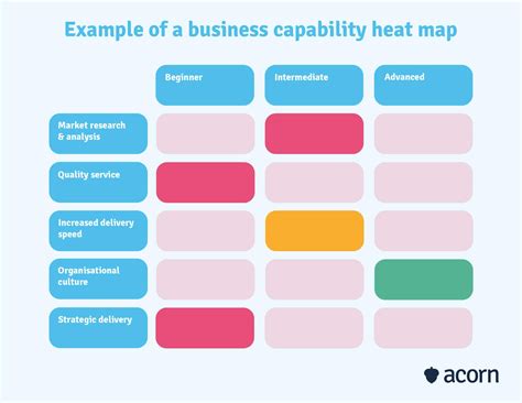 Competitive Heat Strategy Priority Buoy Tactics Analysis