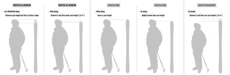 Freestyle Ski Length Calculator Park vs Pipe Optimal Dimensions