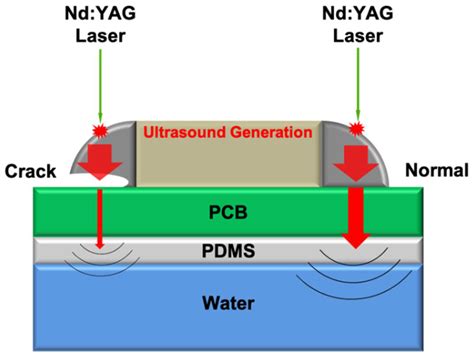 Carbon Frame Crack Detection Ultrasonic vs X-Ray Inspection Methods