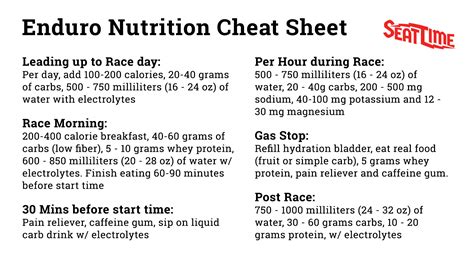 Enduro Race Nutrition 4-Hour Event Calorie Expenditure Study