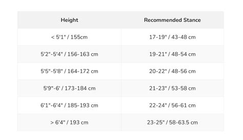 Snowboard Binding Stance Width Calculator Height-to-Shoulder Ratio Guide