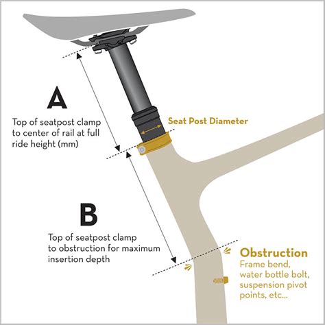 Dropper Post Actuation Cable vs Hydraulic Systems Reliability Data