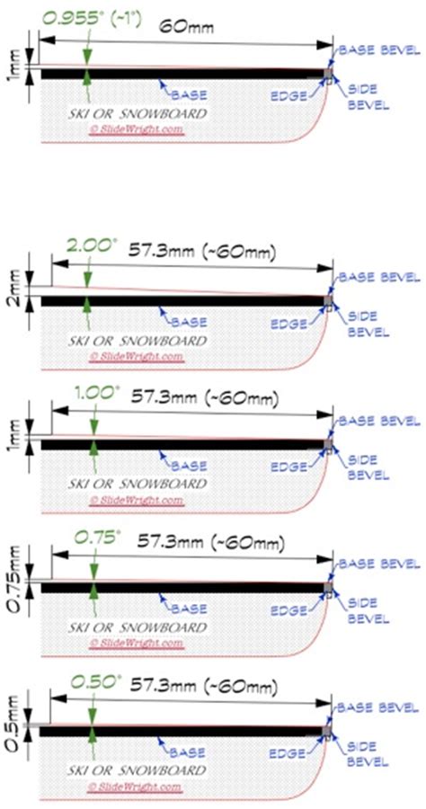 Snowboard Edge Tuning 0.5° vs 1° Sidewall Angles for Ice Performance