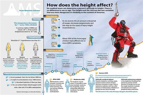 Altitude Sickness Prevention Acclimatization Schedules Above 4,000m