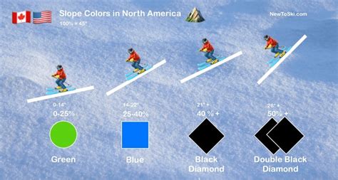 Ski Resort Terrain Decoder Green Circle vs Double Black Diamond Truths