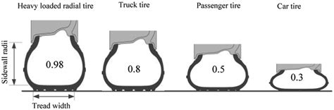 MTB Puncture Statistics Thorn vs Rock vs Pinch Flat Ratios