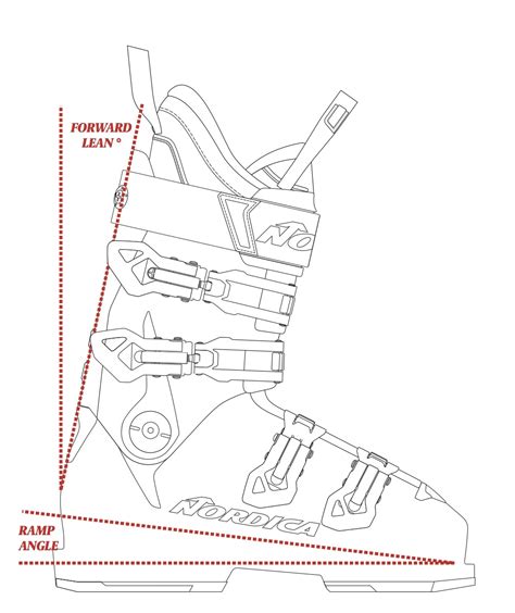 Alpine Skiing Boot Flex Index Weight-to-Flex Ratio Calculator