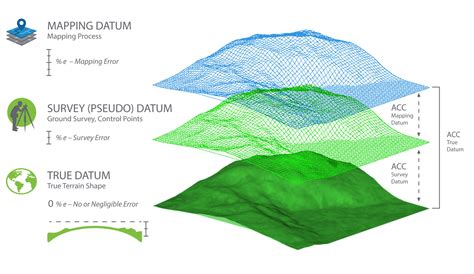 GPS Error Margin Study Dense Forest vs Canyon Waypoint Accuracy