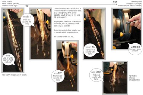 Fire Steel Spark Count 10,000 Strike Reliability Experiment