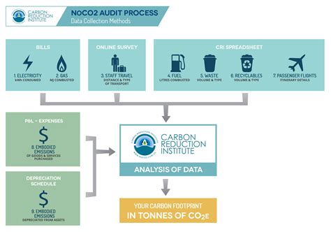 Surfing’s Carbon Footprint Board Manufacturing Emission Audits