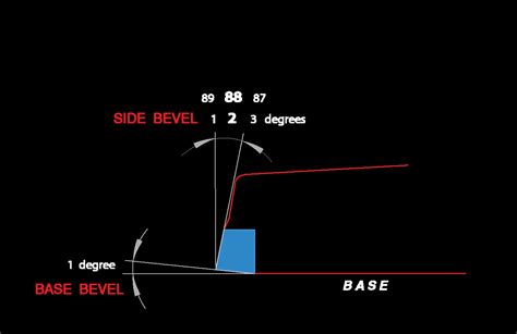 Ski Edge Sharpening Angles Race-Grade 87° vs All-Mountain 89° Comparison