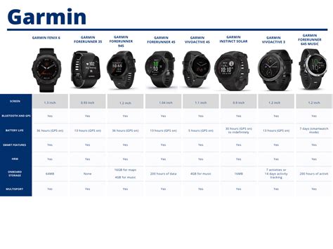 GPS Watch Battery Life Test Expedition Mode Runtime Rankings