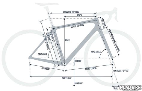 Bike Frame Geometry Reach vs Stack Ratio Handling Impacts