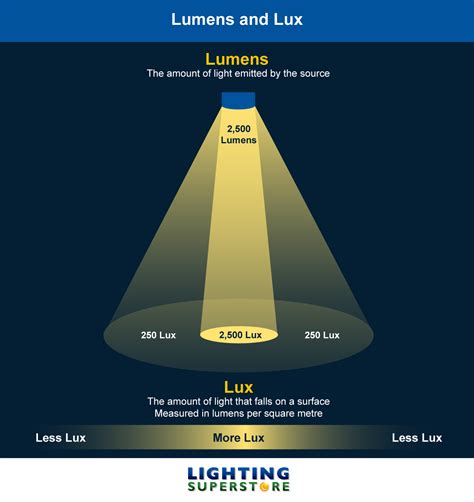 Night Riding Lights Lux vs Lumens Requirements for Technical Trails