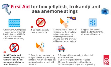 Tropical Surf First Aid Marine Sting Treatment Protocol Updates