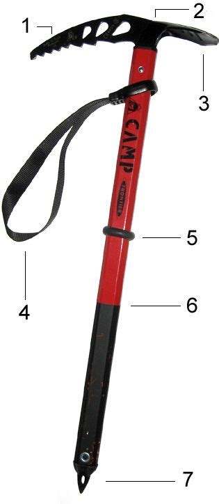 Ice Axe Pick Strength T-rated vs B-rated Tools Ice Penetration Data