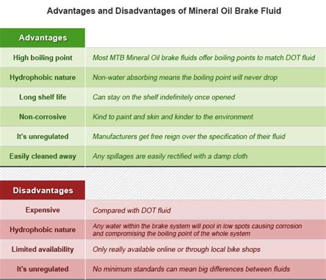 MTB Brake Bleeding Mineral Oil vs DOT Fluid Maintenance Cycles